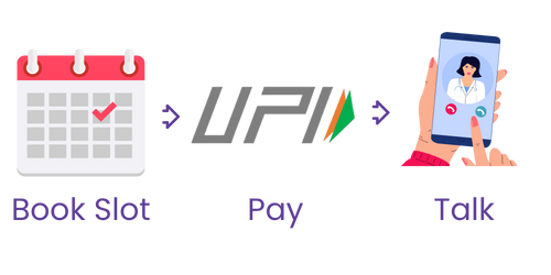 "HerDoc online consultation steps – book slot, pay via UPI, talk to gynecologist on video call"